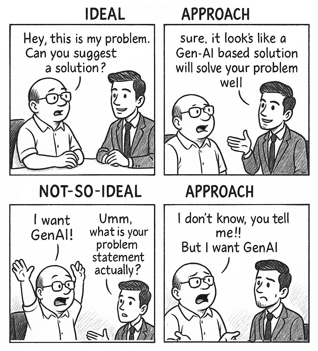 True story, for all emerging tech 
🙆🏻‍♂️🤷🏻‍♂️😁  

#TechHumour #GenAI #ConsultingLife #Satire #DigitalTransformation