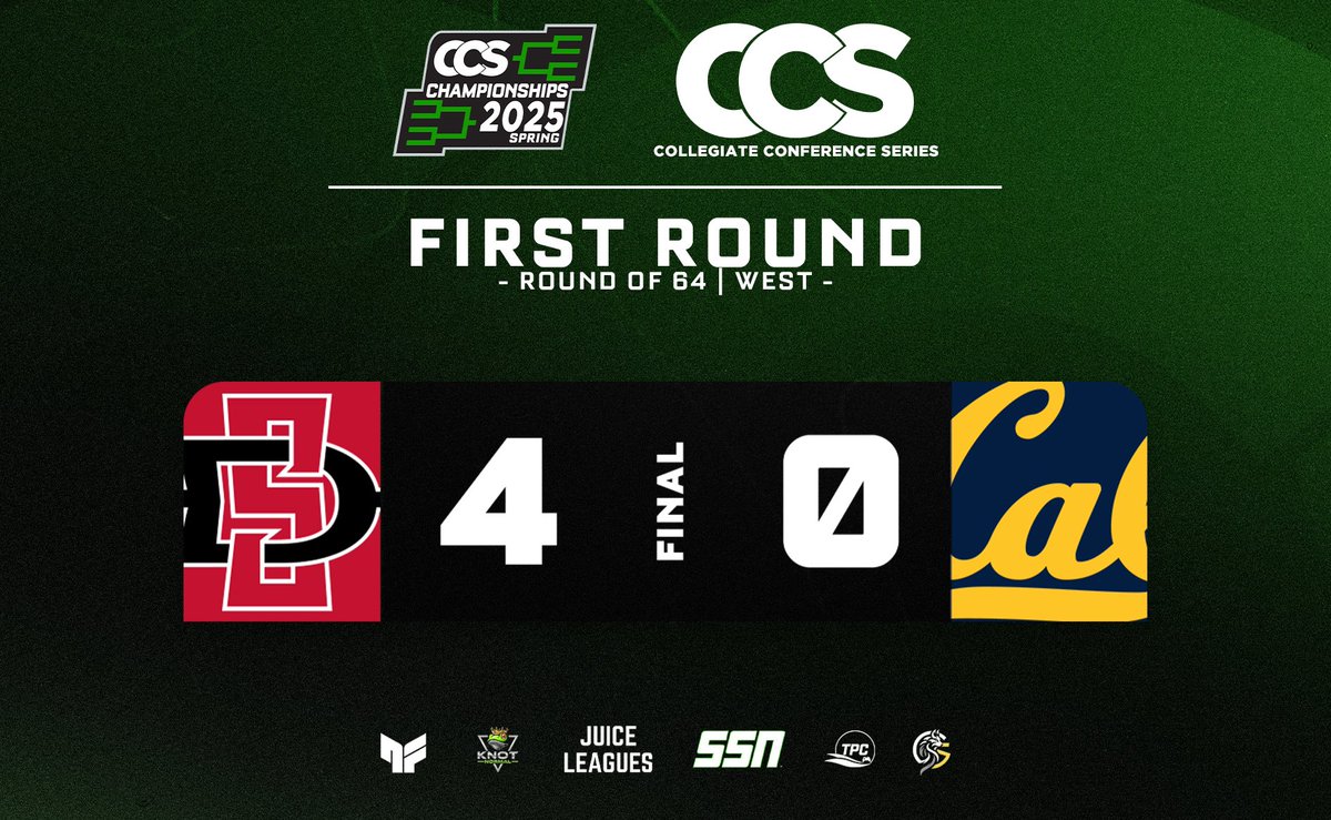 #5 SAN DIEGO STATE DISMANTLE #12 CALIFORNIA AND ADVANCE TO THE ROUND OF 32!

<a href="/aztecgamingsdsu/">Aztec Gaming</a> are through to the Round of 32 and will take on #4 Grand Canyon or #13 Milwaukee next Friday!