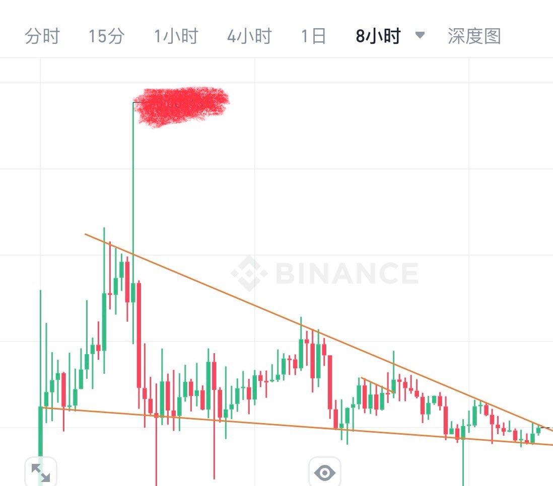 【互动环节来了】
8h 极致收敛，方向往上看
仓位不用多，几十几百u 够用。止损下边界。4个点左右。
老规矩，点赞，评论，转发必私发
每10个点赞 找个幸运儿发。到达66个点赞公布币种。
周日本来不想动的，既然看到了就小仓试试吧