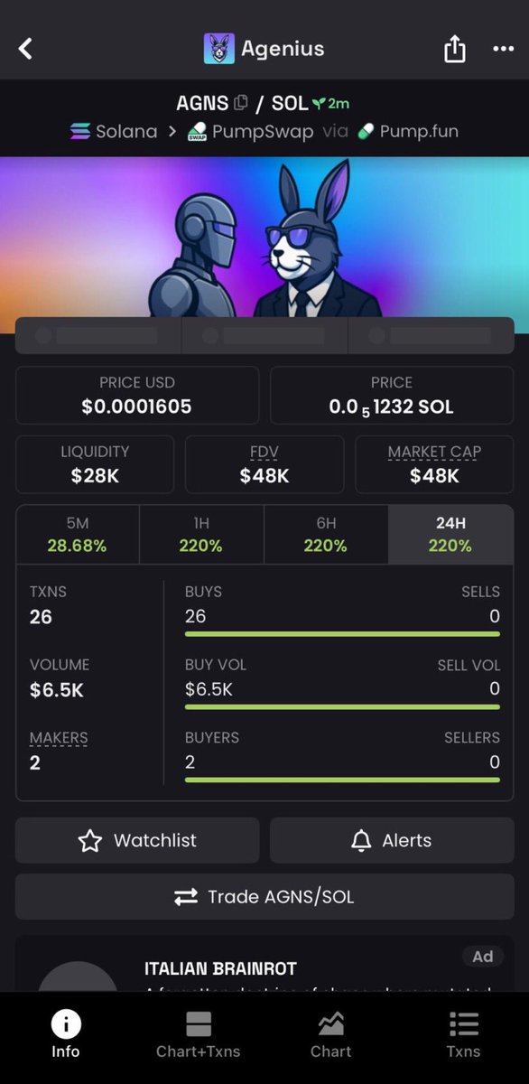 AdKendrick's tweet photo. Early call on $AGNS at $48k mcap on my private TG📊🚀

If want to access my future calls, join my private TG now🔥

$AGNS $GCATS $NCM $ELON $TSF $peepo $BRRR $GWIF $NCM #SAVIOUR  $NEET $Disney $JFJP $NGMI $Wofl $MAN $Jelly $REZ #cultcoin https://t.co/vYZq8ninZi