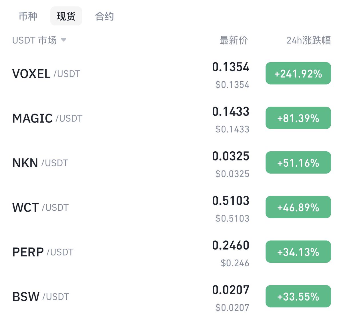 PSY_P488's tweet photo. 你们砸 $RFC 就砸 $RFC 啊！

怎么就把我的 #Wizard 和 $DARK 也砸盘了，又是我买单了这次？🤡

好像一觉醒来土狗的流动性都在退出？到底怎么个事？然后看了一眼 #Binance 的涨幅榜好几把猛啊！是不是山寨季要来了？

$VOXEL $WCT 💎 https://t.co/pId7F35DQg