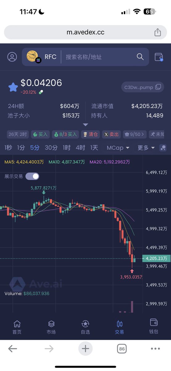 PSY_P488's tweet photo. 你们砸 $RFC 就砸 $RFC 啊！

怎么就把我的 #Wizard 和 $DARK 也砸盘了，又是我买单了这次？🤡

好像一觉醒来土狗的流动性都在退出？到底怎么个事？然后看了一眼 #Binance 的涨幅榜好几把猛啊！是不是山寨季要来了？

$VOXEL $WCT 💎 https://t.co/pId7F35DQg