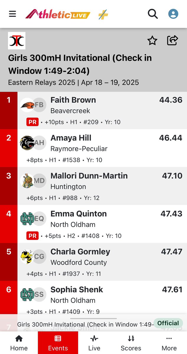 BHS Sprints & Hurdles (@creek_sprints) on Twitter photo The ladies shined on the big stage! Aubrey May, Aysiah Sims, Camryn Dietz, & Maya Cook take 🥉in SMR and Faith Brown put on a hurdle clinic <a href="/EasternRelays/">Eastern Relays</a> placing 🥉in 100mH &🥇in 300mH, breaking both school records! #creekspeed #creeksprints The ladies shined on the big stage! Aubrey May, Aysiah Sims, Camryn Dietz, & Maya Cook take 🥉in SMR and Faith Brown put on a hurdle clinic <a href="/EasternRelays/">Eastern Relays</a> placing 🥉in 100mH &🥇in 300mH, breaking both school records! #creekspeed #creeksprints
