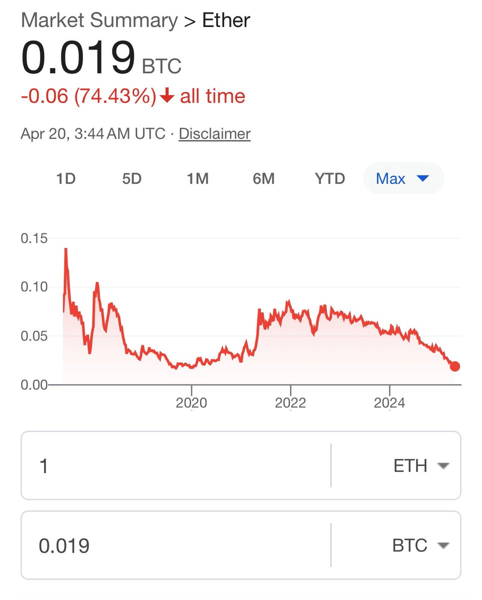 parkeralewis's tweet photo. Everyone who has ever saved in ethereum (except for the insiders that bought the premine) have been impoverished as insiders who bought the premine have dumped on them. On to internet of money, fix the money, fix the world narrative shift, soon “money isn’t meant to store value” https://t.co/6F0NJM3u5i