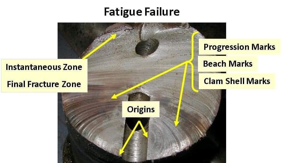 #fatiguefailure