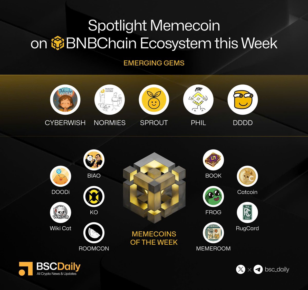 Believers, Happy to be featured among the Memecoins of the Week on BNB  Chain (April 14, 2025 - April 20, 2025)