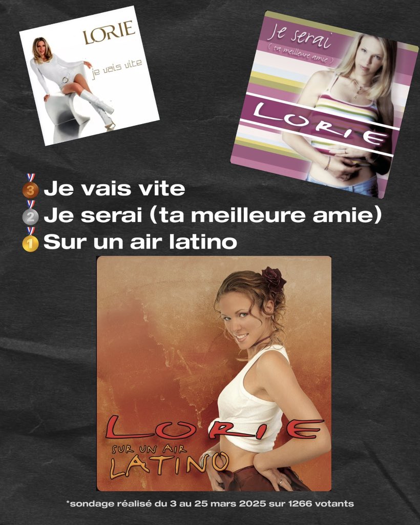 ForumLorie's tweet image. ✨Découvrez les résultats de notre sondage exclusif !
Tout au long du mois de mars, nous avons invité les fans à voter pour « la setlist de leurs rêves » à l’occasion de la tournée #LorieParty de @loriepester. Quels sont les titres que vous rêvez de réentendre en live ?
#Lorie