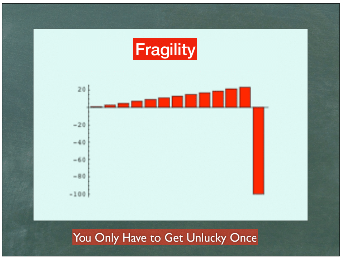 ZenNivesh's tweet photo. Depending upon "The Kindness of Strangers"

Warren Buffett coined the phrase.

Prof. Sanjay Bakshi made it popular.

"If a business could do that without recourse to outside capital markets – no dilution, no need for borrowing money, there’s preferably large positive free cash flow which is sufficient to fund all growth, then there is no need to depend on outside capital markets or, as what Buffett calls it." - Prof Bakshi

Let us look at one Bank as an example. 

IDFC First Bank

This is what  Mr. Vaidyanathan shared on LinkedIn yesterday.

Should we celebrate it or look at it with a "The Kindness of Strangers" lens?

Yes, scaling up the banking and finance business is not easy. You need equity fundraising from time to time.

But when you compare it with the banks that have done a phenomenal job over decades, you will see that while all good banks have diluted equity over the years, their rate of change in equity capital and their size of equity capital is very small compared to IDFC First Bank.

And it shows up in the ROE.

You can see how the ROE of IDFC First Bank is the lowest. Even though it increased from 3% (5-yr avg) to 10% in the last year, with this new giant fundraising, IDFC has further kicked the ROE can forward by at least 3-4 years.

See, we have deep respect for MR. Vaidyanathan and other promoters. It is not a post to mock anyone. 

Also, we have deep respect for investors who identify and invest in stocks that are available at an attractive valuation and may experience a very high rate of positive change that will help them get high returns. Investing in IDFC Bank may qualify for the same.

However, our view, at Zen Nivesh, is simple.

IDFC First Bank is significantly exposed to the risk of "Depending Upon The Kindness of Strangers".

"You Only Have To Get Unlucky Once"- Prof Sanjay Bakshi
Thanks for reading🙏

If you find value in the post, just 2 steps can help us grow our new venture:

1.  FOLLOW @ZenNivesh 
2. REPOST this post

That will help us to reach out to more investors.