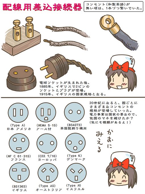 売れのこったブラウン管のおはなし。(1464)

配線用差込接続器 