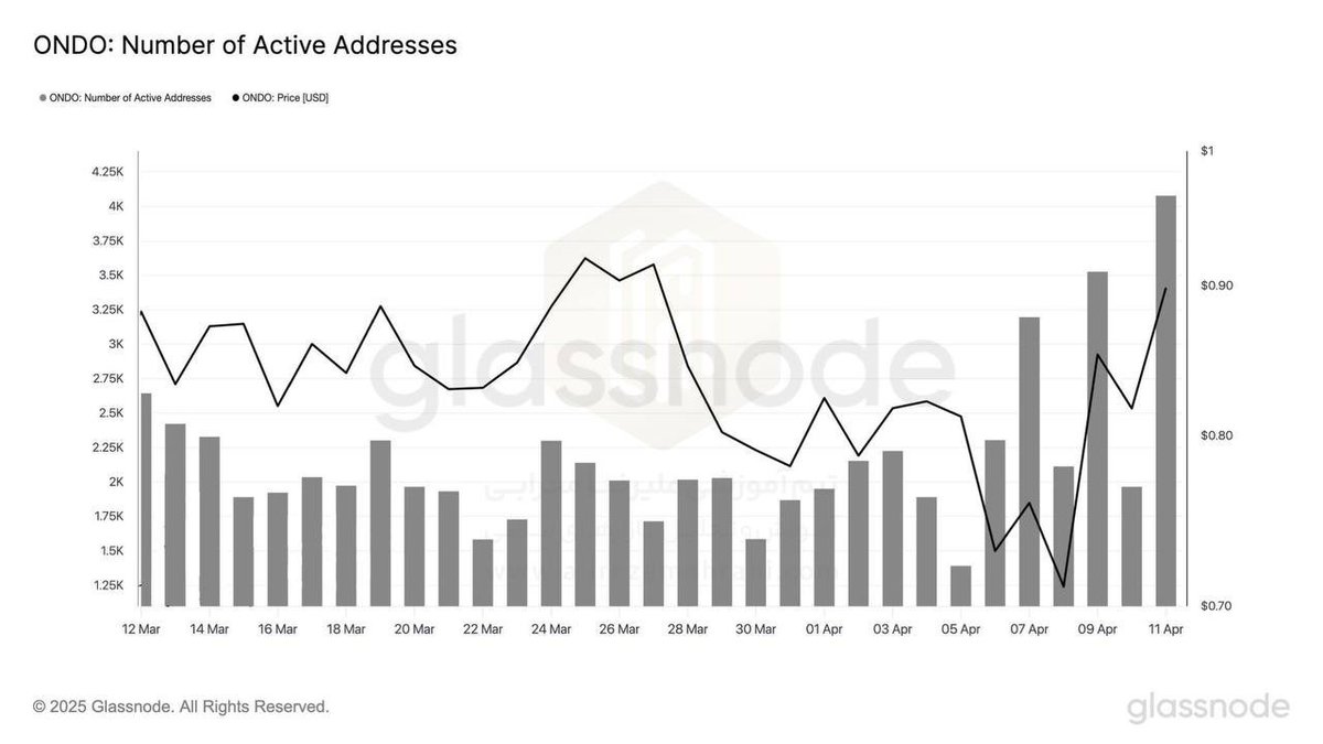 MrDropyPro's tweet image. In the last two weeks, capital inflows into the #crypto market dropped 70%, from $8 billion to $2 billion.

#bitcoin #BitgetBookChallenge