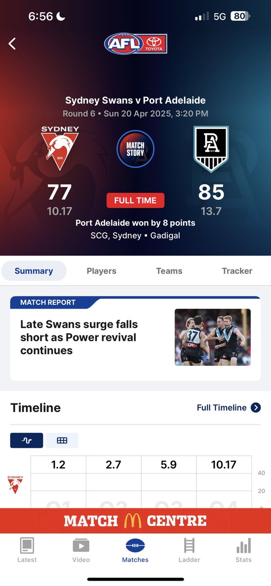 Fryzeeee92's tweet photo. Day in the life of a Sydney @PAFC supporter where I was the only port supporter in a sea of swans supporters lmao #aflswansport https://t.co/CgIgnMEEk5