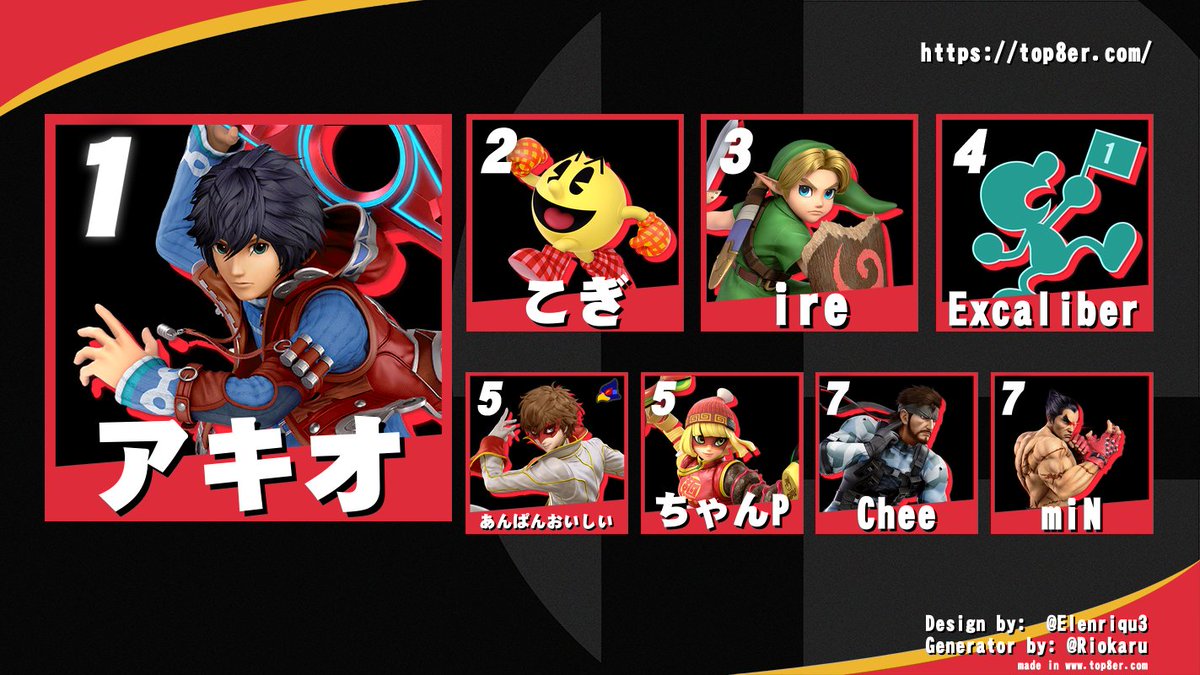 MUTUBURA_smash's tweet photo. 陸奥ブラ３優勝はアキオ選手です！おめでとうございます！ https://t.co/eYSstGP0ki
