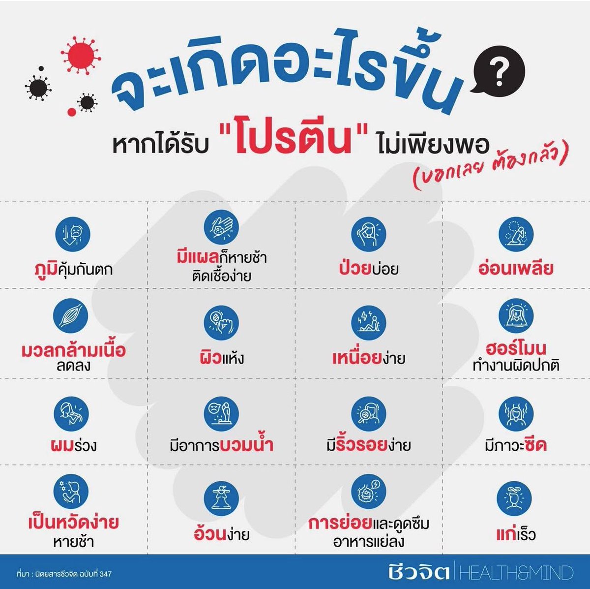 แปะไว้ค่ะ มีประโยชน์มาก!!!