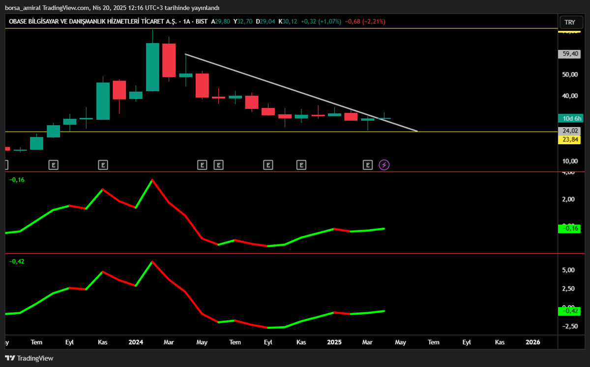 #OBASE  aylıkta onayda