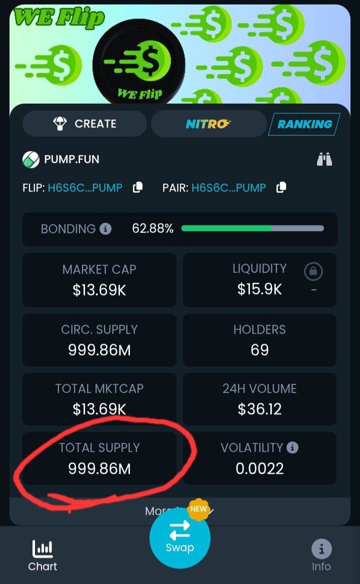 EasyEt2's tweet photo. π¨ Are you still waiting on other memecoins to burn their supply π€
We started with a Billion now we are here
π 999.86 π
This is our #3 burn event π₯ next burn is 1m $Flip @ $100k MC..! π¨
#Mememonster #ALTSEASON #BlockchainRevolution #WE_FLIP2 #DigitalGold #cryptocurrency #Memecoin