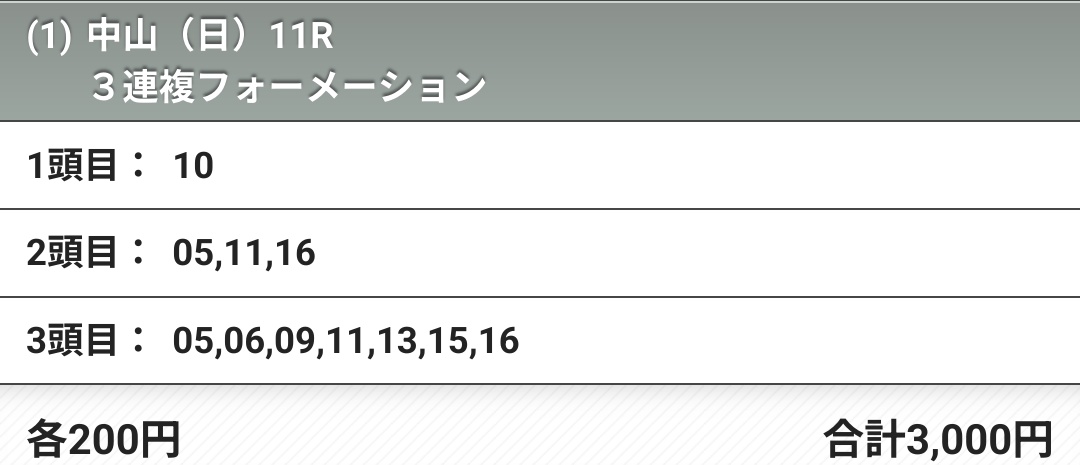 #皐月賞　３０００円予想🐴
今回はあまり予想ができませんでした
クロワ軸ですが当たってもガミりそう