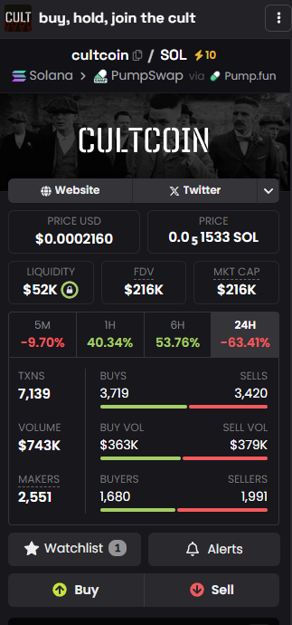 u see 10 milion meme sitting at below 500k ? 

fcking kidding me