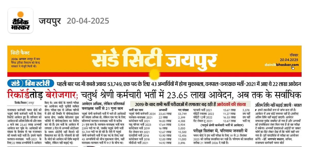 rockrups's tweet photo. Sunday मोटिवेशन की क्या ही बात करे जब ये वाली खबर आती है 
बेरोजगार के लिए 

रिकॉर्ड तोड़ बेरोजगार: चतुर्थ श्रेणी के 53749 पद, आवेदन 23 लाख 65 हजार से ज्यादा..!!

पढ़ते रहे है 
Believe in yourself 🤟✌ https://t.co/PQ9bUfdPjU