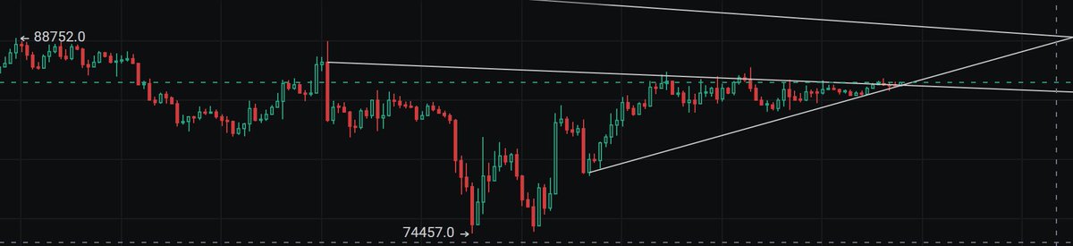 根币出圈 tweet media