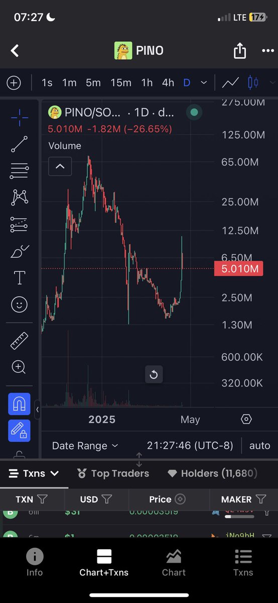 eeesteee1's tweet photo. @SolLunix Gm Lunix. Did you bought the dip? $PINO https://t.co/sliZkLl0HP
