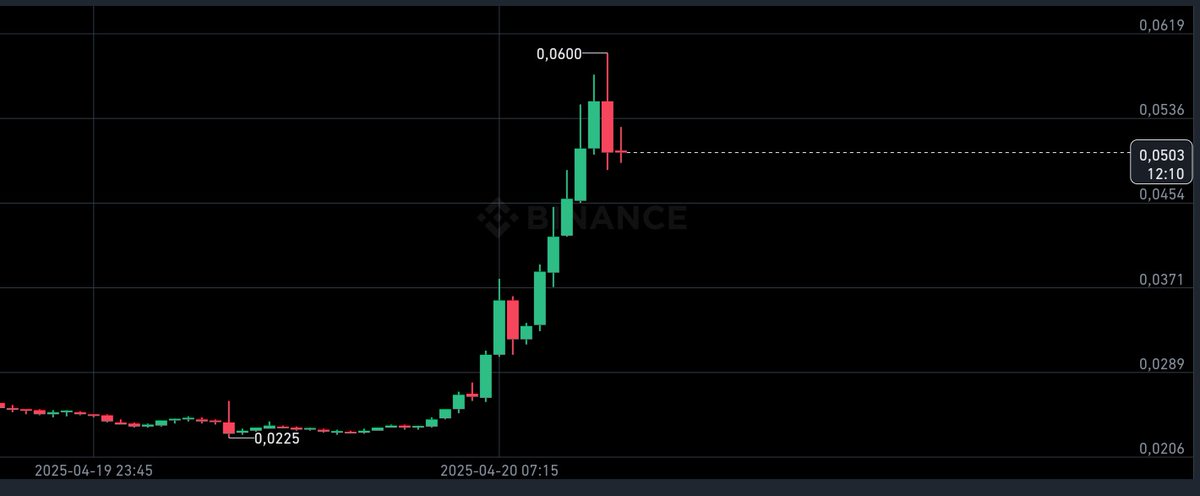 BlockAnalyst tweet media