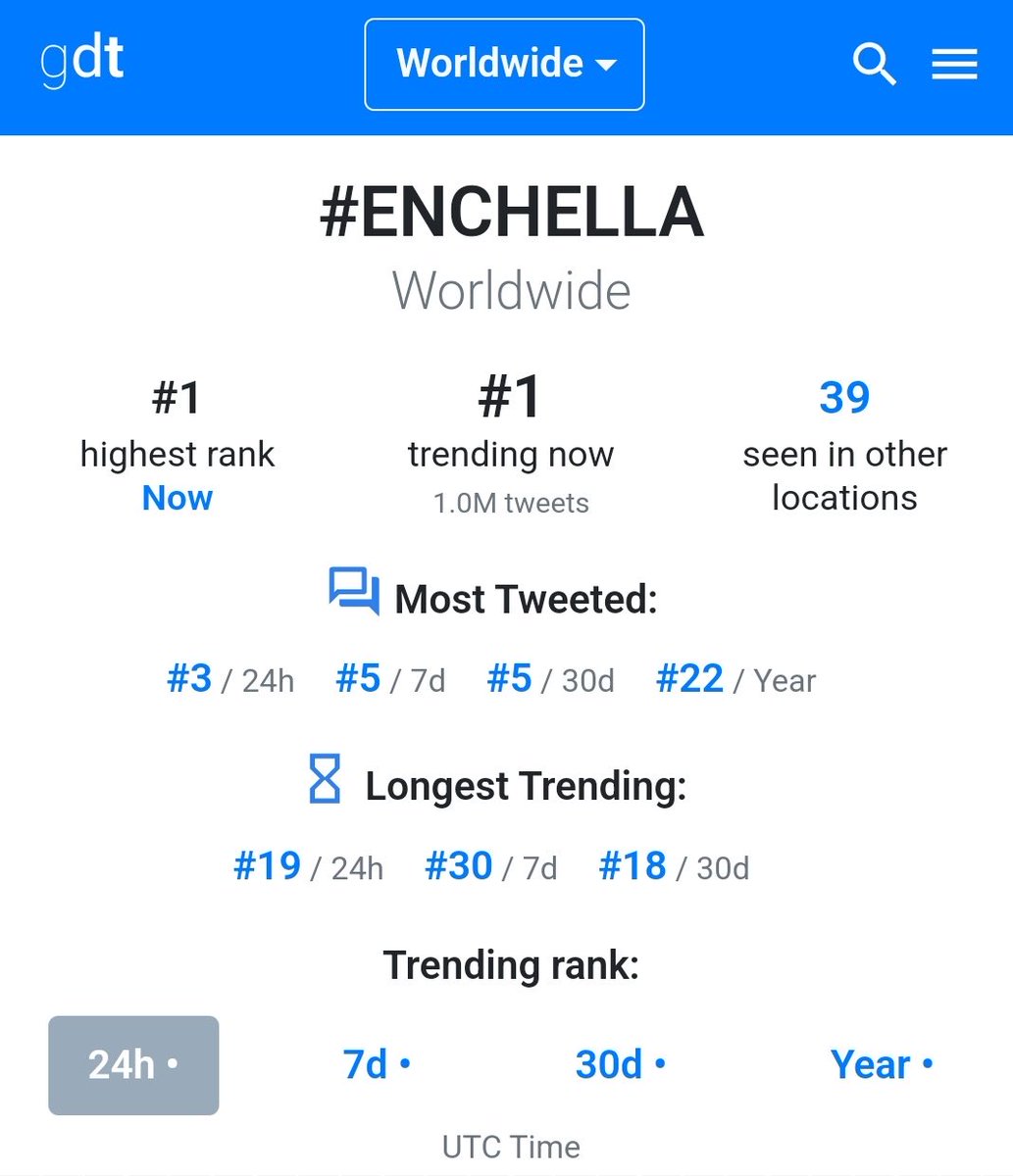 jayseongcorn's tweet photo. WE ARE FUCKING #1 WORLDWIDE!!! PLEASE CONTINUE TO DROPPPPPPP THAT TAGS FOR OUR KING ENHYPEN 🔥🤘🏻

#ENCHELLA #COACHELLA2025 #ENHYPEN https://t.co/T9naipCpyB