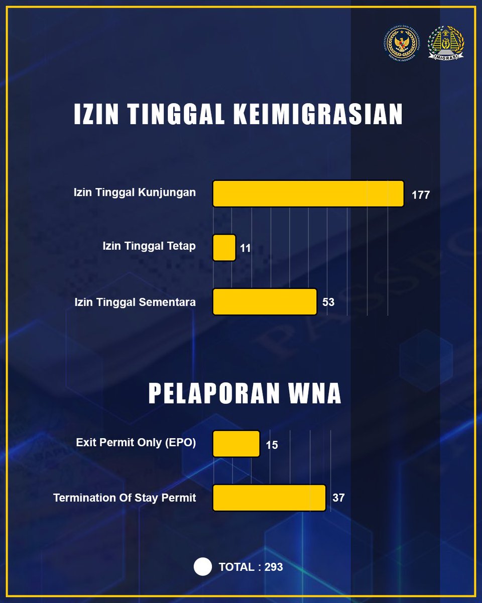 KANTOR IMIGRASI PEMATANGSIANTAR tweet media