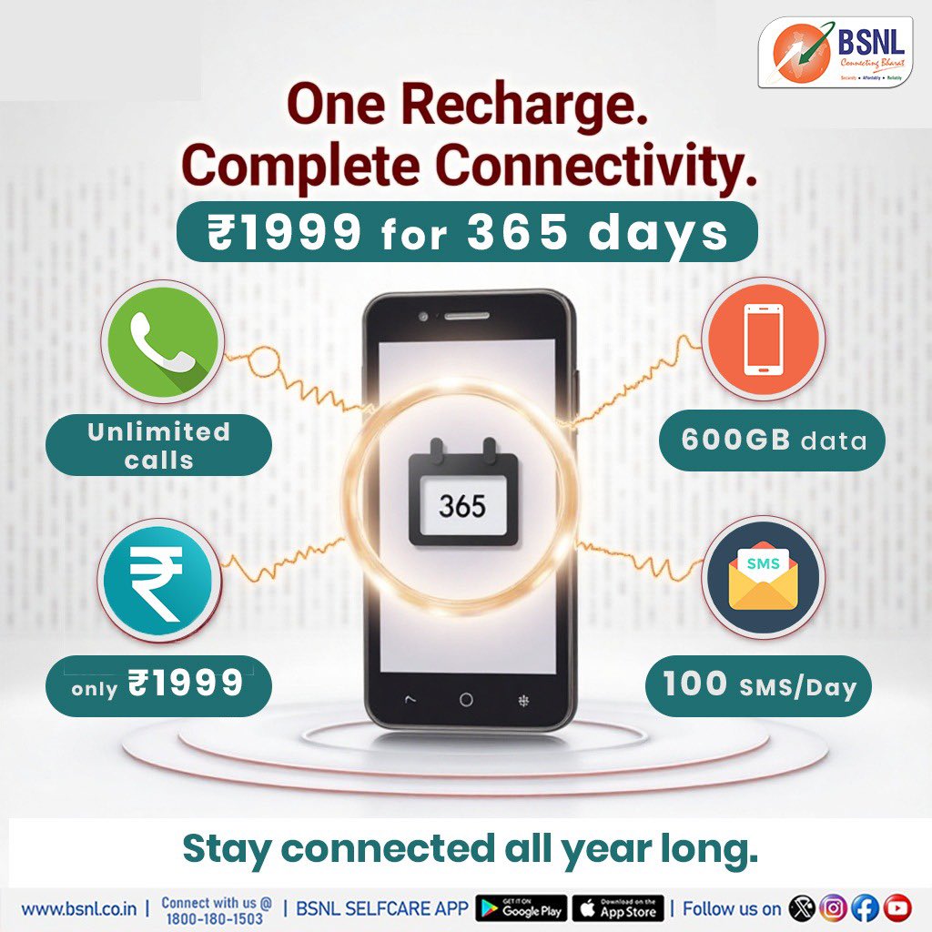 Why worry about monthly recharges when BSNL gives you a full year's worth in one go?
With the Rs. 1999 plan, enjoy 600 GB data, 100 SMS/day, and 365 days of validity.
A powerful plan for power users—only from BSNL, your trusted digital backbone.
Recharge once. Enjoy all year.