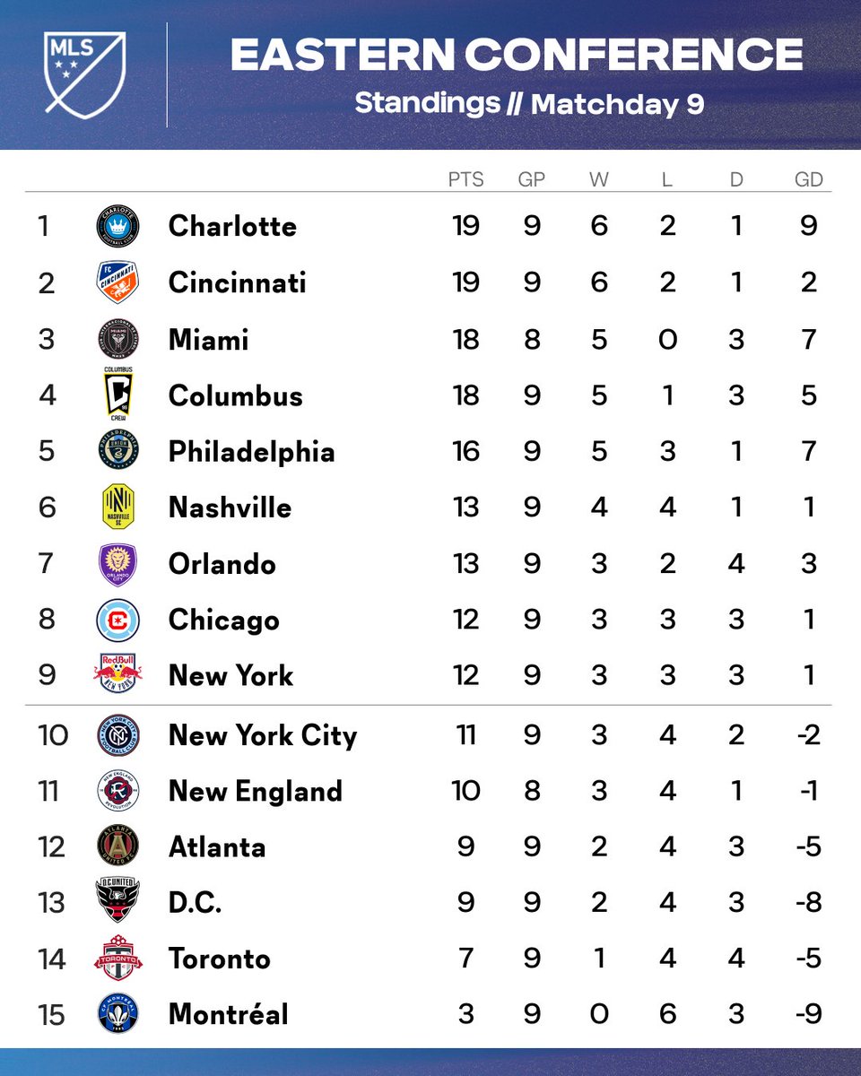 Major League Soccer tweet media