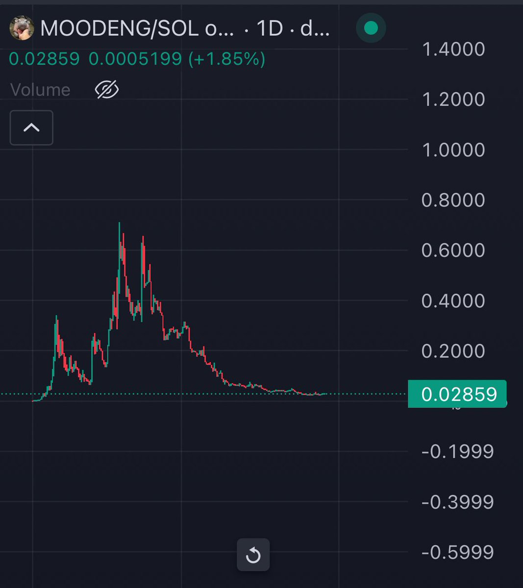 Mrpunk.eth tweet media