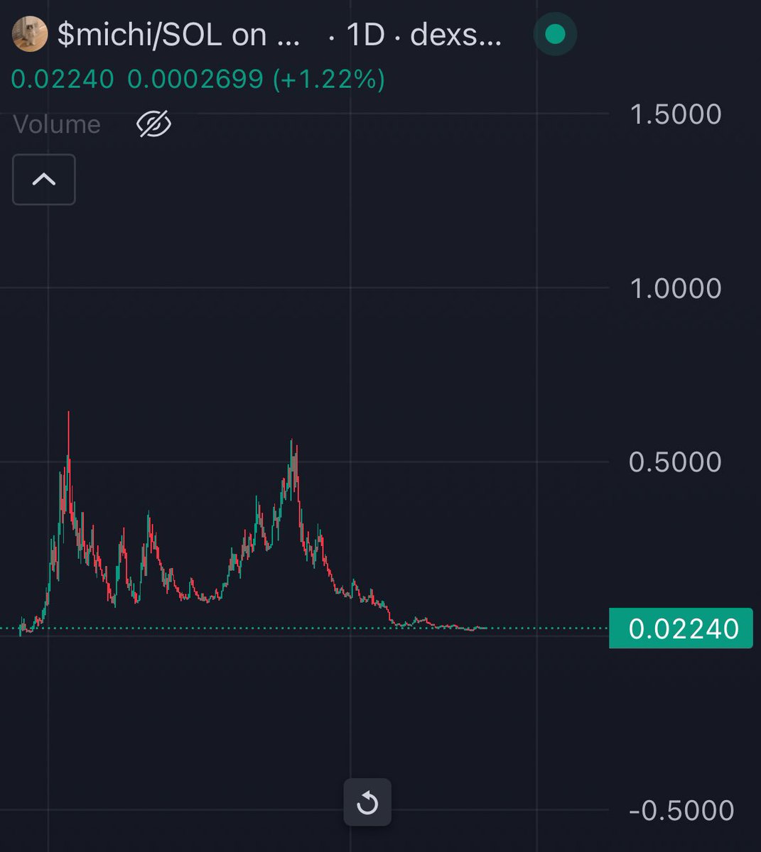 Mrpunk.eth tweet media