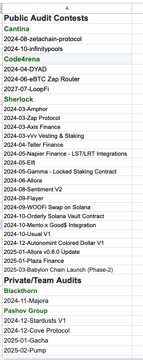 Completed one year of smart contract audits - excited to advance my skills in the coming year!!