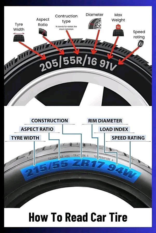 caradviserspak's tweet image. Know your tire code!

205 = width | 55 = sidewall % | R = radial | 16 = rim | 91 = load | V = speed.

#CarTips #TireGuide #CarAdvisers #Cars #UsedCars #CarTips #CarGuides