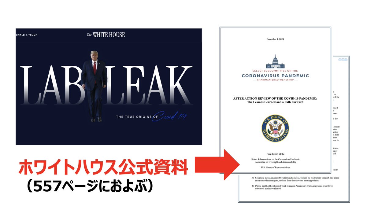 米政府が公式発表したコロナ調査資料がヤバすぎる↓

「ワクチン義務は科学的根拠がなく、多大な副次的損害をもたらした」
「バイデンはワクチン義務化のため否定した科学者を政治的に排除した」
「公衆衛生当局は自然免疫の有効性を無視し反対意見を抑圧した」

いよいよ世界的な犯罪が明るみに。
