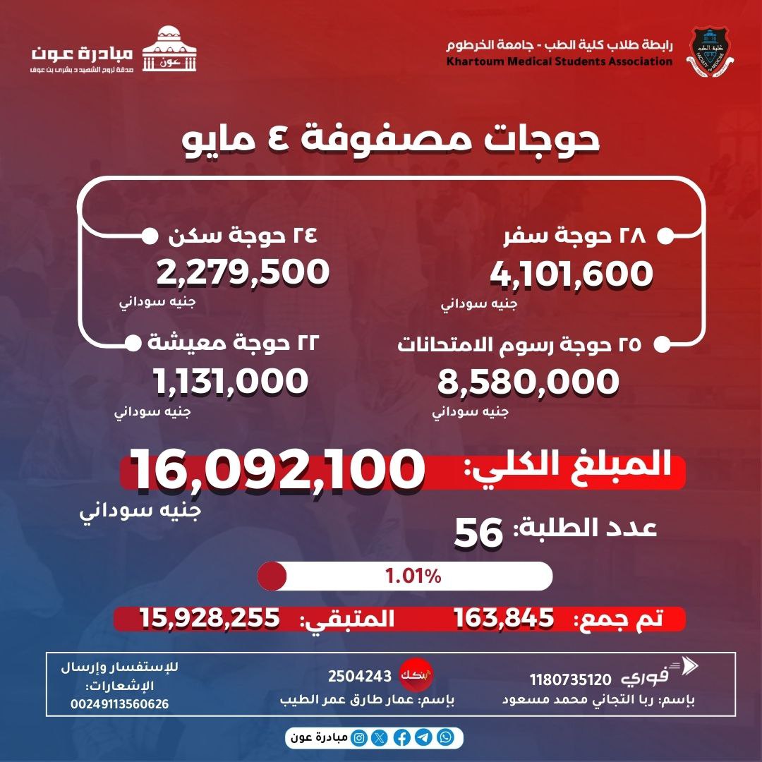 قال صلى الله عليه وسلم  : "مَنْ نَفَّسَ عَنْ مُؤْمِنٍ كُرْبَةً مِنْ كُرَبِ الدُّنْيَا نَفَّسَ اللهُ عَنْهُ كُرْبَةً مِنْ كُرَبِ يَوْمِ الْقِيَامَةِ"

الحوجة الكلية: 16,092,100
تم جمع : 163,845
المتبقي : 15,928,255