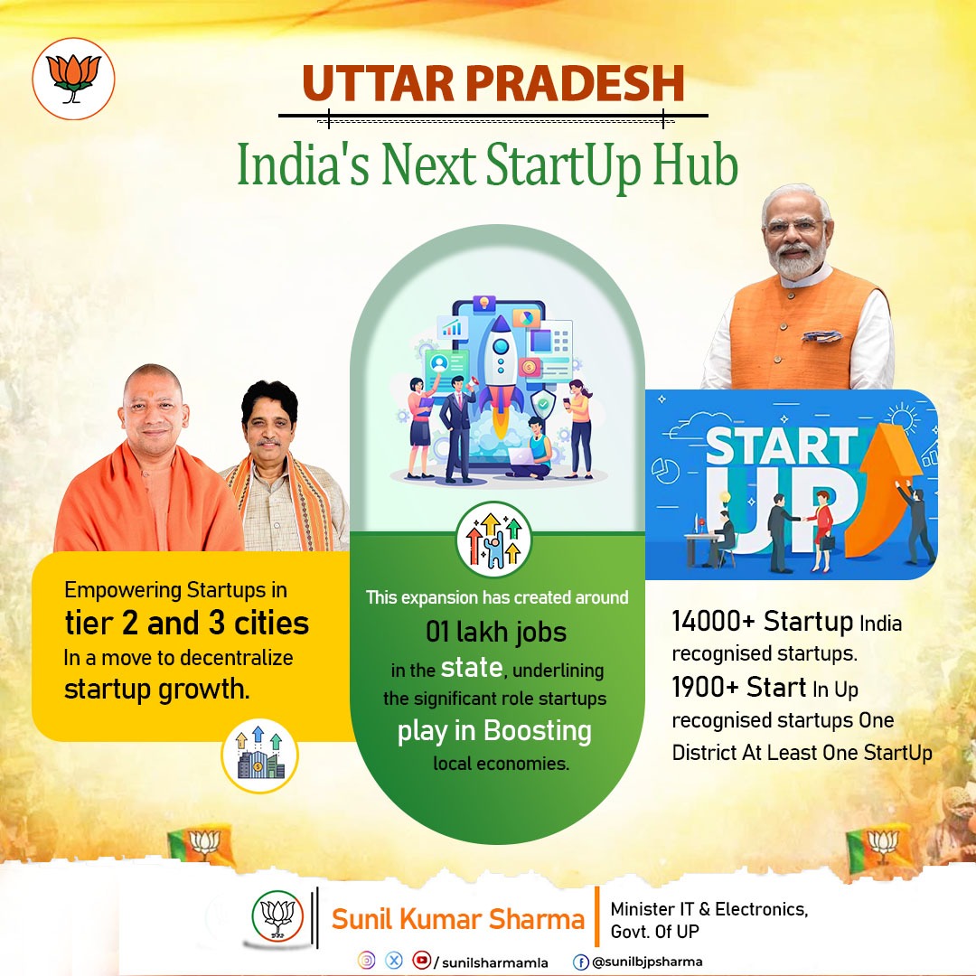 sunilsharmamla's tweet photo. From Heritage to High-Tech — UP Leads India’s Startup Surge!

#StartInUP https://t.co/h5u6WttPyn