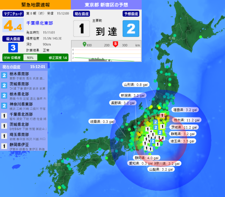 EqAlarm's tweet photo. [緊急地震速報] 15:12:03現在
第8報(終) 予報
発生時刻：15:11:03
震央情報：千葉県北東部
震源情報：35.5N 140.3E 90km
地震規模：M4.4 最大震度：3
予想震度：1.7 猶予時間：主要動 到達 https://t.co/gnbzT6D9wo