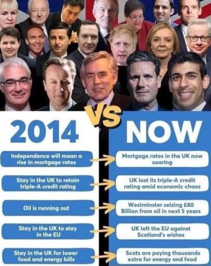 AlanShanks4's tweet photo. No voters in 2014, how's "Better Together" working out for you?  🤔 https://t.co/ksw97ngSzu