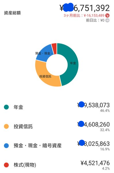 愛妻リーマン𝕏新婚＆米🇺🇸株派 tweet media
