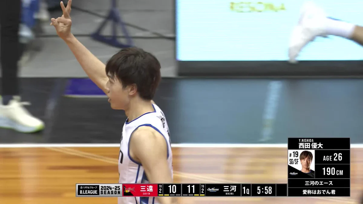 西田 優大／NISHIDA YUDAI (@odenden__19) / X
