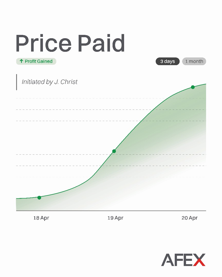 What seemed like a loss on Friday became the greatest gain by Sunday.

This Easter, we reflect on the ultimate investment, one made not in markets or money, but in love, sacrifice, and blood, yielding eternal profit for all

Happy Easter!