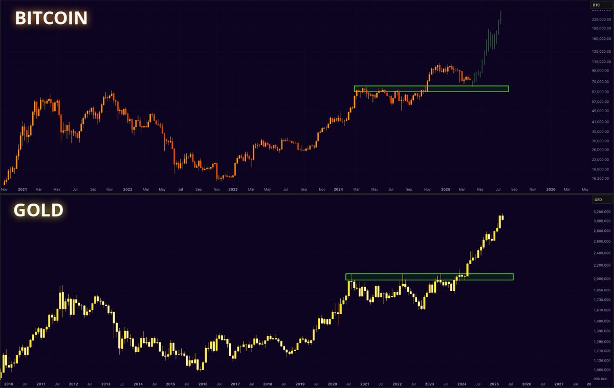 Mister Crypto tweet media