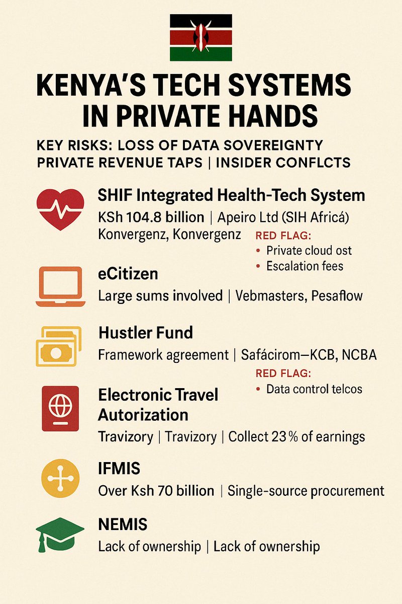 Let's see a system‑by‑system dossier. I'll focus on who really owns the contracting vehicles (including nominee layers and offshore shells).
How each tender was awarded and for how long. Control gaps, payment flows, and data‑custody loopholes that create perfect grease points for