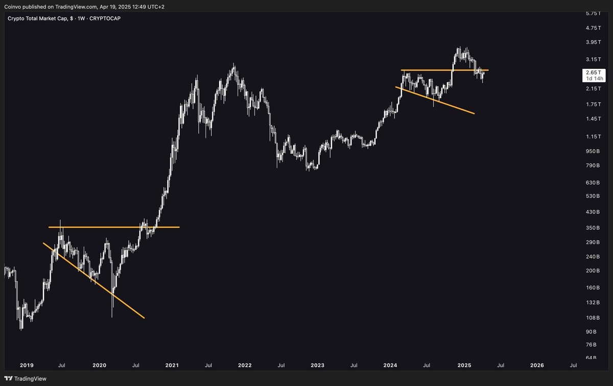 Zainabzaini006's tweet photo. Hi Everyone, 
If history repeats, the entire #Crypto market is about to go parabolic! 🚀 GM  #zainabtrader #trading #WrestleMania #Web3 #LaCasaDeLosFamososCol2 #WrestleMania41 $TAO #SPX6900 #monad #BitgetBookChallenge #microchains #Happydoge https://t.co/tqcNkDHQCE
