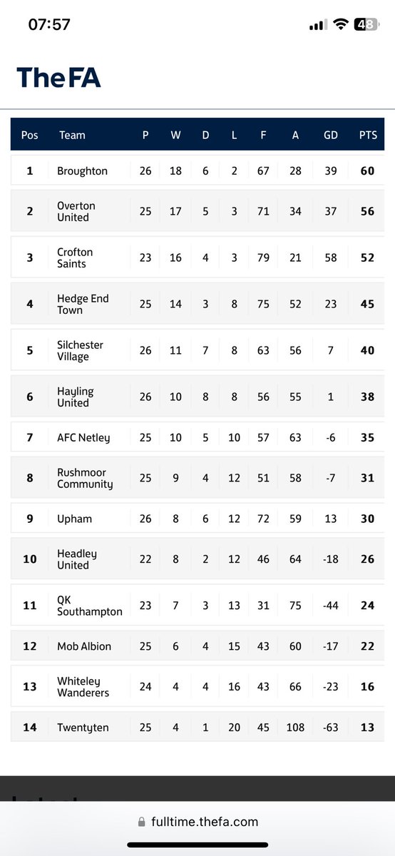 Hedge End Town FC tweet media