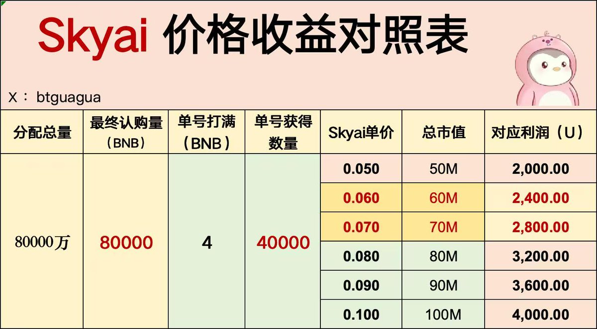 听说拉满的勇士赚麻了，这学base那套营销手段，先给市场争议，热度拉满，让你害怕犹豫，再用收益征服。