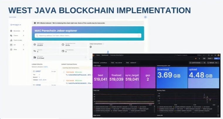 EmilKietzman's tweet photo. The Mandala Chain is coming soon on Polkadot.

It will bring Indonesia's 275Mil population on the blockchain, thanks to strong government support.

How to onboard the 4th largest population in the world?🧵

1. West Java Blockchain Implementation.

West Java is a huge province in Indonesia with 50+ Mil people.

Needed infra for data protecting & data ownership for their 200+ Web2 apps.

They are aware their apps aren't protected enough regarding crucial data (education, healthcare, administration).

Once Mandala finishes this use case -> it can be easily replicated to other Indonesia provinces.

2. IDCHAIN

Mandala collaborated with the top-level domain holder (.ID).

There are over 100+ Mil users of Indonesia's second-level domains, such as .go.id & .co.id

Mandala will help:
🔹Interact with enterprise & government portals.
🔹Store identity documents securely.

Think: driving license, passport, birth certificate.

KYC will allow to interact with government apps in banking, healthcare or local government data storages.

Huge proof of concept already in building.

The Creative Agency for the City of Denpasar wants certifications on-chain to protect artist IP's & authenticate SME enterprise products for global state.
🪪Aiming for even 80Mil certificates.

3. DJOIN

It's a cooperative on-chain for secured banking scoring systems & digital identities.

The population is spread over 17k islands & a lot of the banks are community banks, so the blockchain technology will help ensure people's private data is protected in a transparent way.

4. KRAFLAB

Hand-made items (crafts) are entering the blockchain by giving them Origin Certification of Product.

Protecting the intelectual property of creators & preventing fakes.

This is just 1 implementation for the creative industry, but can be enhanced for other supply chain/traceability  solutions.

These are just some of Mandala chain use cases. They plan to put all academic credentials on-chain & also RWA tokenization (minerals, gold, real estate).

Indonesia is the largest nickel producer in the world.

The team can't do all the building themselves, that's why anybody can start building on Mandala. How they wanna bring the devs?

5. Mandala Blockchain Academy in collaboration with PBA @AcademyPolkadot & Bali Blockchain Center.

Educating top talents to build further on the Mandala testnet & mainnet, as blockchain is part of the Indonesia Vision 2045 program.

Since Mandala is PVM (Polkadot Virtual Machine) & EVM compatible, solidity devs are welcomed too.

I cohort had 50 devs, II cohort will have 70.👀

The founder @Mick_Republik said, that Mandala Chain is in advanced talks to onboard another country besides Indonesia! 👀

@MandalaChain brings the best combo:
Strong local relationships + close collaboration with the government.

Waiting patiently for the mainnet.