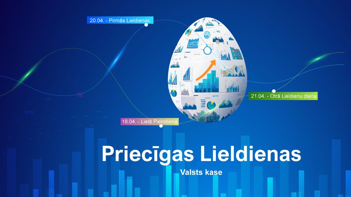 Valsts kase/Treasury (@valstskase) on Twitter photo 