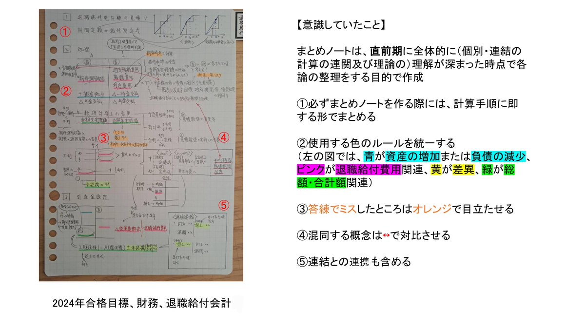 CPA会計学院 (@CPA_kaikeishi) / X CPA会計学院 (@CPA_kaikeishi) / X