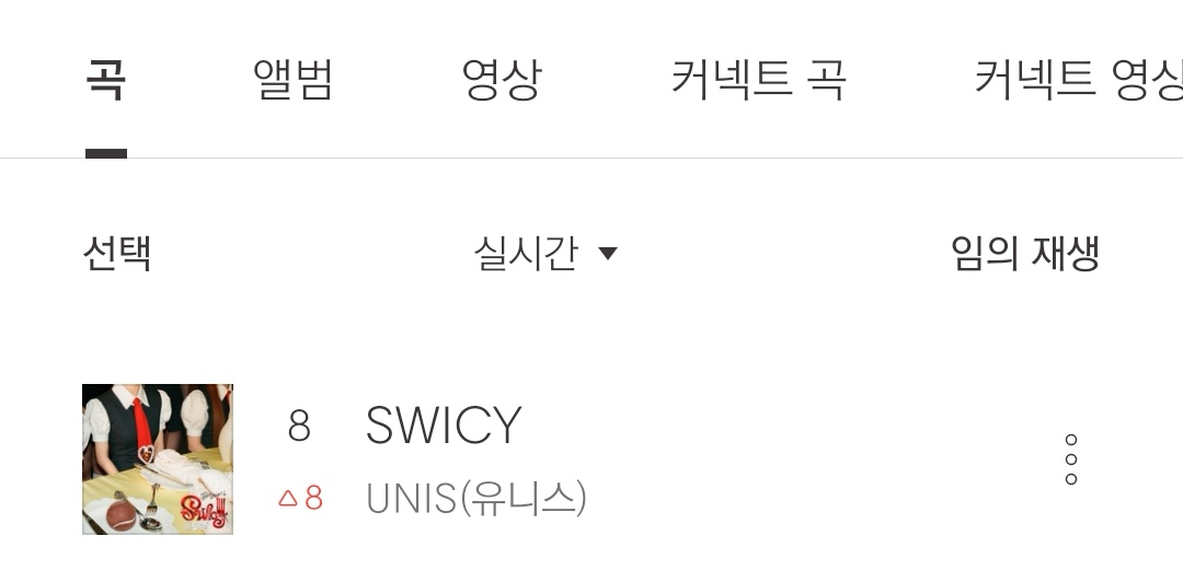 everafterst's tweet photo. 🐞 𝗨𝗡𝗜𝗦 𝗕𝗨𝗚𝗦 𝗖𝗛𝗔𝗥𝗧 𝗨𝗣𝗗𝗔𝗧𝗘

As of April 20, 2025 04:00 PM KST UNIS song ranked:

#8 - SWICY 🔺8

#유니스 #UNIS #UNIS #스위시 #SWICY @UNIS_offcl https://t.co/O92wtd9QkJ